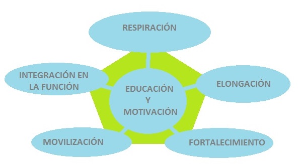 scolio pentagon