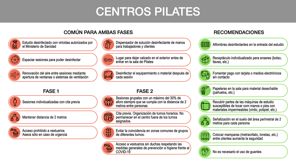 desescalada 01red - Desescalada y centros de pilates. Actualidad a 26/05/20