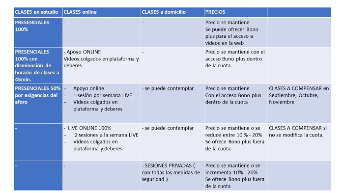 tabla - ¿Deben cambiar los servicios de tu establecimiento post-Covid-19?