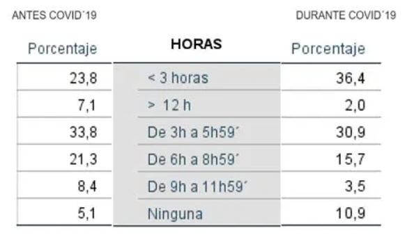 horasAF - La actividad física en España durante el confinamiento