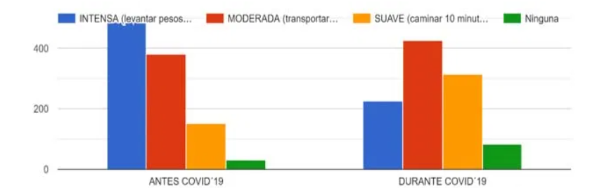 intensidadAF - La actividad física en España durante el confinamiento