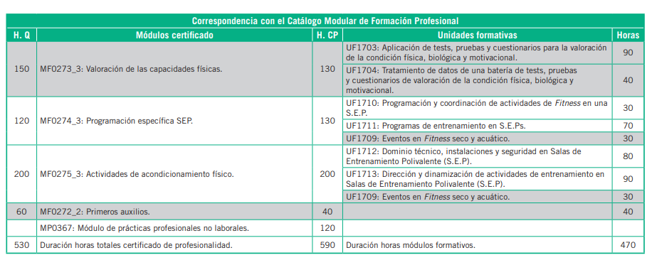 ejercer españa tabla2 - Ejercer legalmente como profesor de Pilates en España